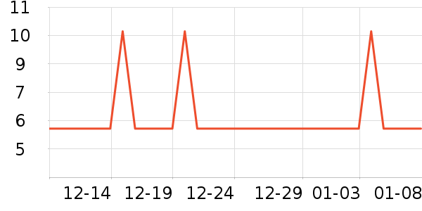 �軨һ���Բ;���ʷ�۸�