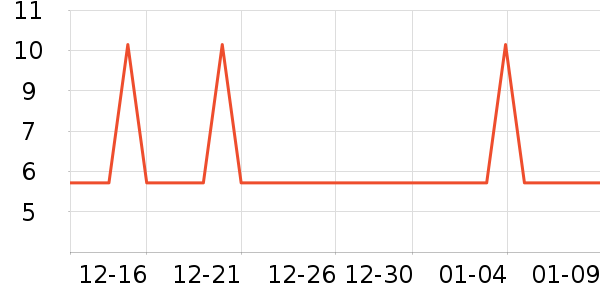 �軨һ���Բ;���ʷ�۸�