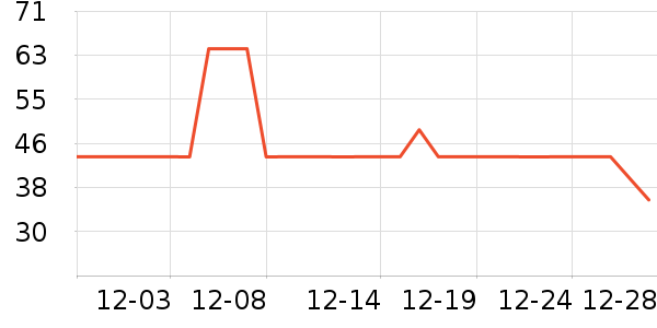 ���ţ��/��Ʒ��ʷ�۸�