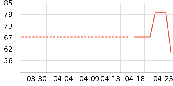 Kocotree��ͯƤ����/��ɹ����ʷ�۸�