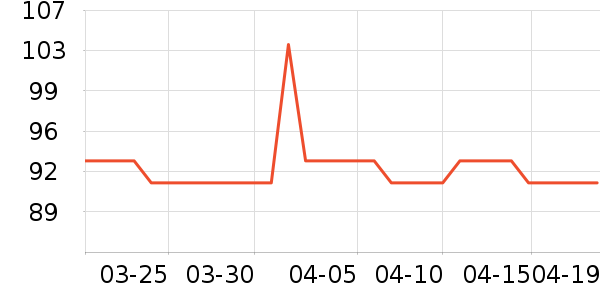 MAD SHARK������ʷ�۸�