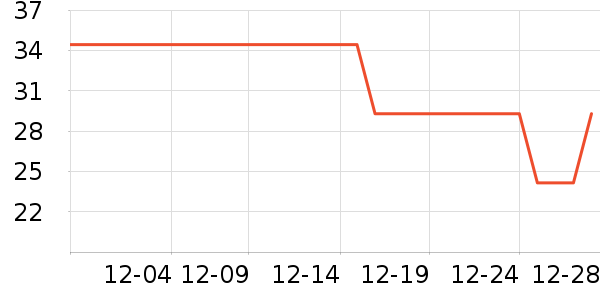 ŵ˿��ȫ������ʷ�۸�