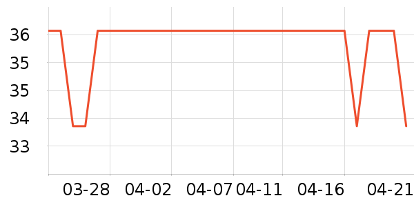 Ų�߿���/�̲���ʷ�۸�