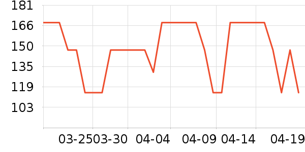 feelpeer����/������ʷ�۸�