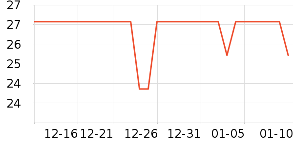 ȸ������/�̲���ʷ�۸�