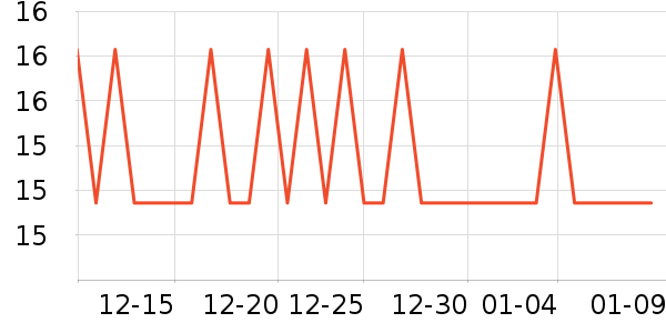 �������������ʷ�۸�