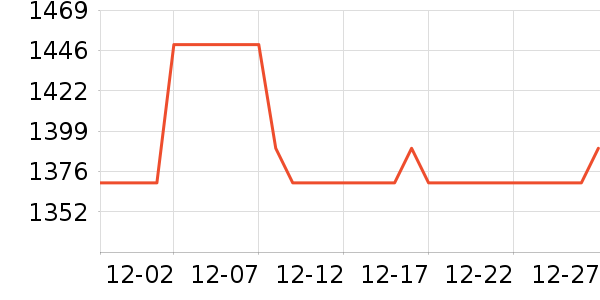 ��������/Ƥ����ʷ�۸�