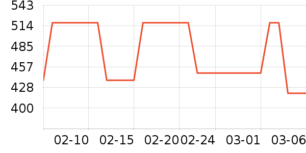 Ҭ���ƾ�/��������ʷ�۸�