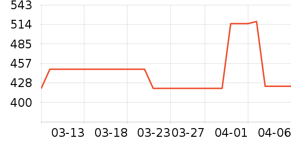 Ҭ���ƾ�/��������ʷ�۸�