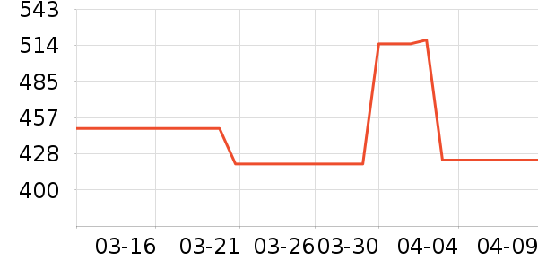 Ҭ���ƾ�/��������ʷ�۸�