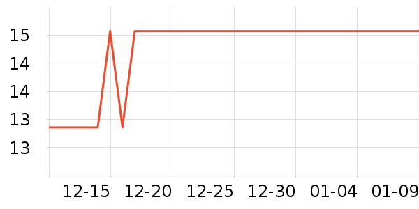 ��ţ���������ʷ�۸�