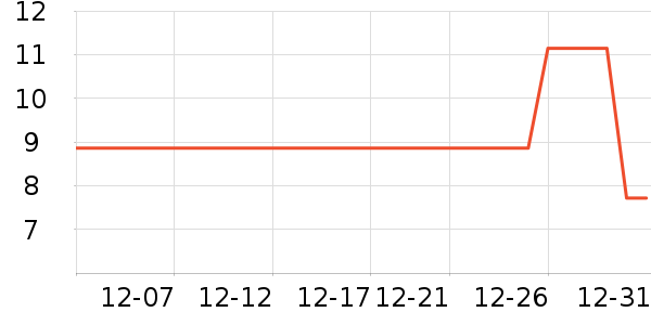 ����С�¹���/������ʷ�۸�