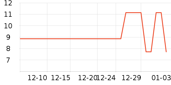 ����С�¹���/������ʷ�۸�