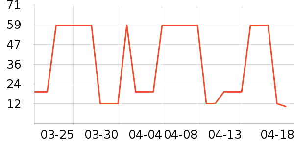 �˶��������г���/�����ʷ�۸�