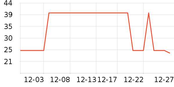 �Ź�������ʷ�۸�