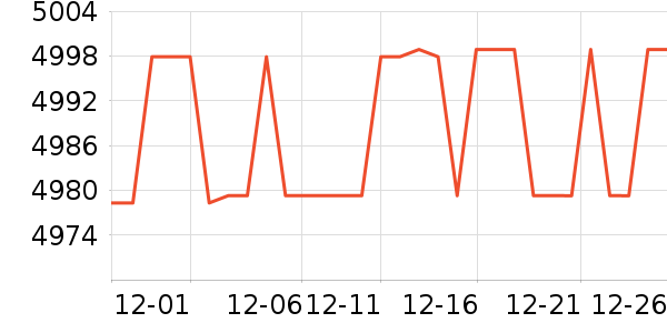 ����ϴ�»���ʷ�۸�