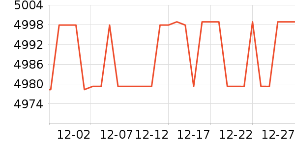 ����ϴ�»���ʷ�۸�