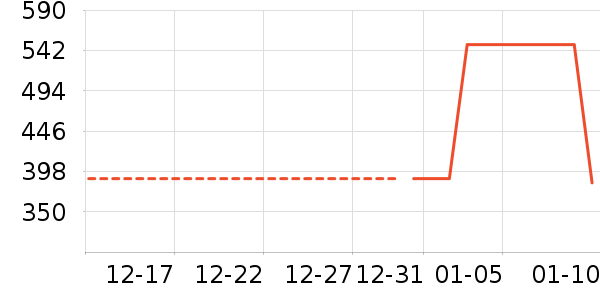 ��֯��ʷ�۸�