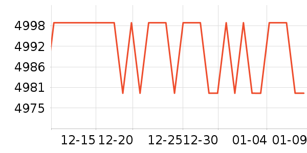 ����ϴ�»���ʷ�۸�