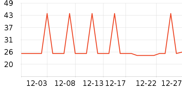 �Ź�������ʷ�۸�