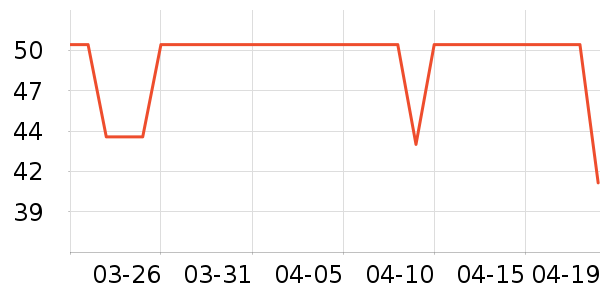 �ɵ�ͼ����/������ʷ�۸�