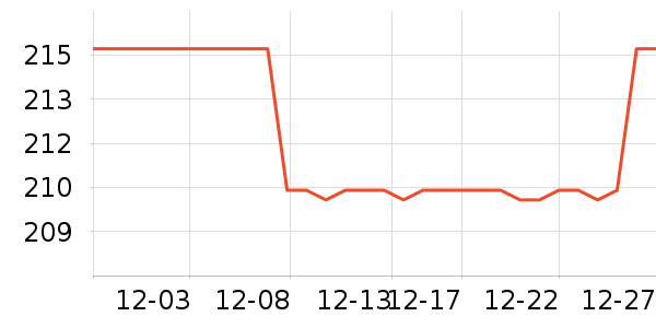 �ʼ�è����ʷ�۸�