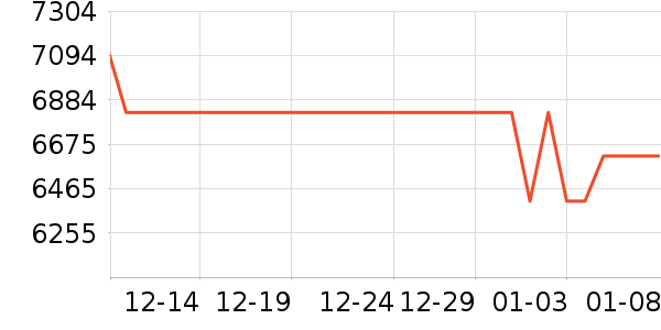 ����������ʷ�۸�