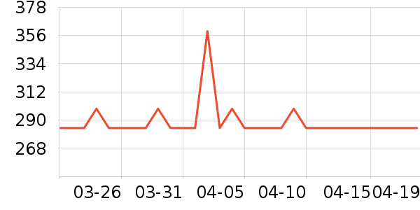 ��ɭ��ѧ�۾�/��Ƭ������ʷ�۸�