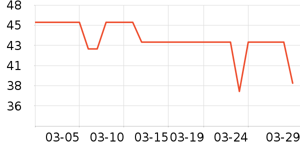 Ҭ��������ʷ�۸�