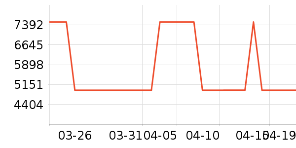 ����.��Ůʿ��Ь��ʷ�۸�