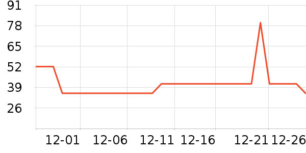 libresse��������ʷ�۸�