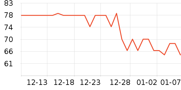 Keep�˶�������ʷ�۸�