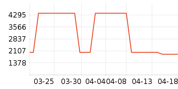 Ůʿ��Ь��ʷ�۸�