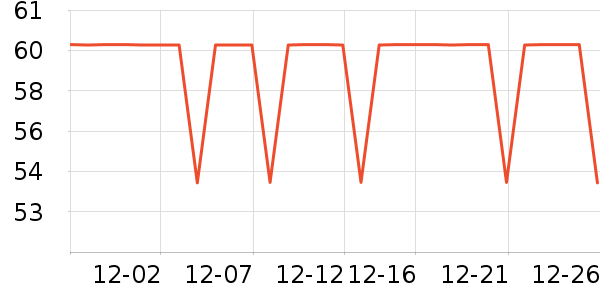 ����˹�Ҿӷ���ʷ�۸�