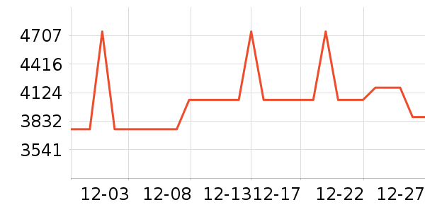 ���������ʷ�۸�