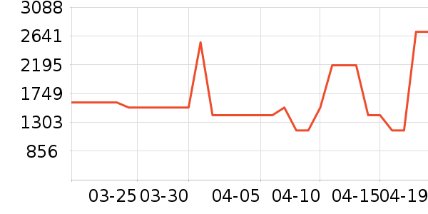 ����ϴ�»���ʷ�۸�