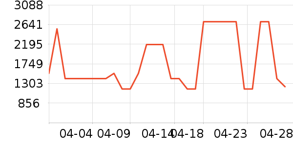 ����ϴ�»���ʷ�۸�