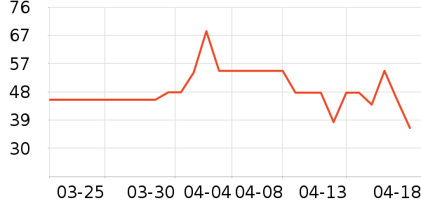 ����ȫ����Ӱ/�鷨/�滭��ʷ�۸�
