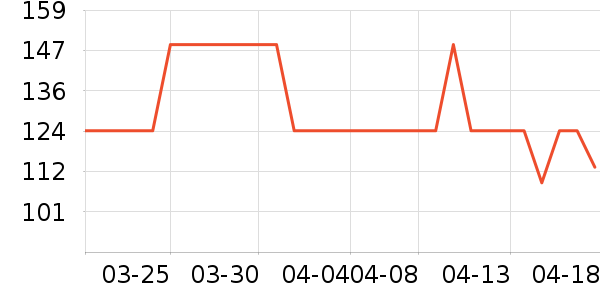 С����ҩů����ʷ�۸�