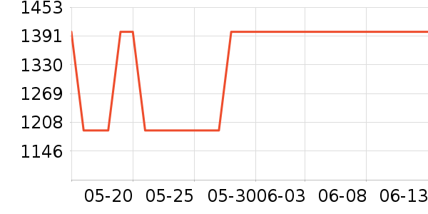 ƷƷ��ײ���ʷ�۸�