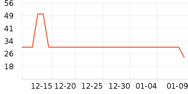 ʮ�µ��������߲���ʷ�۸�