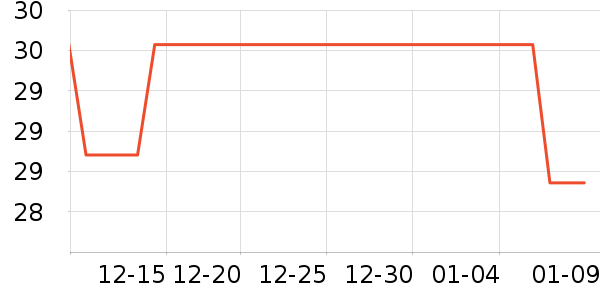 ʮ�µ��������߲���ʷ�۸�