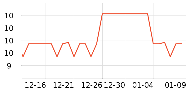 BUBUñ��/Χ��/������װ��ʷ�۸�