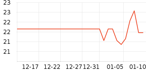 ޱŵ����Һ��˪��ʷ�۸�