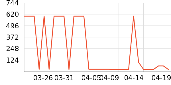 ޱŵ����Һ��˪��ʷ�۸�