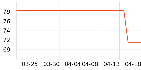 ��װ���İ׾���ʷ�۸�