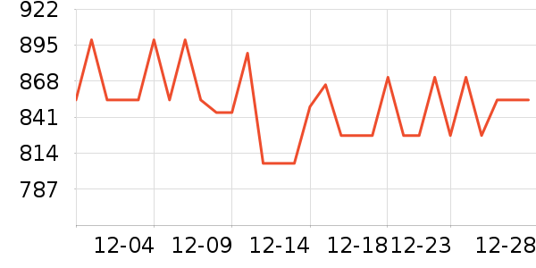 �����˿Elegance�۱���ʷ�۸�