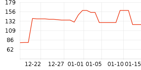 ��ɯŮʿ�޿�/���޿�/���޿���ʷ�۸�