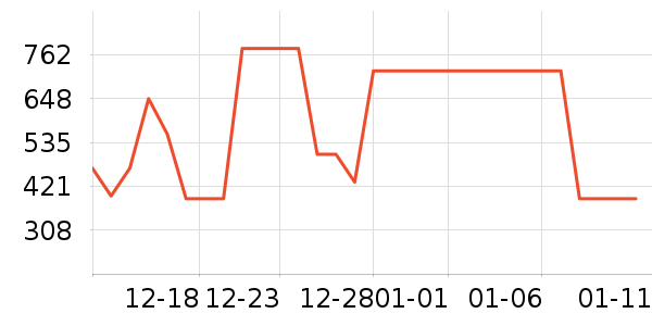 ��ɪʿ��ͯ���޷���ʷ�۸�