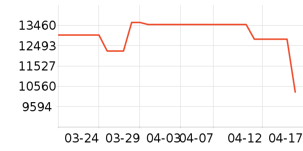 �����ӱ�����ʷ�۸�